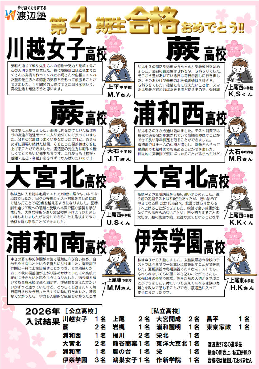 第４期生合格実績